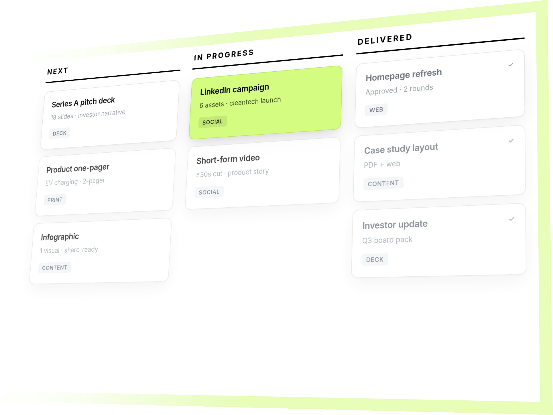 A design board with requests in Next, In Progress, and Delivered — LinkedIn campaign currently in progress.